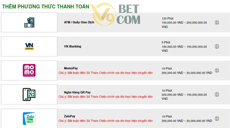 Các hình thức nạp tiền tại nhà cái V9Bet